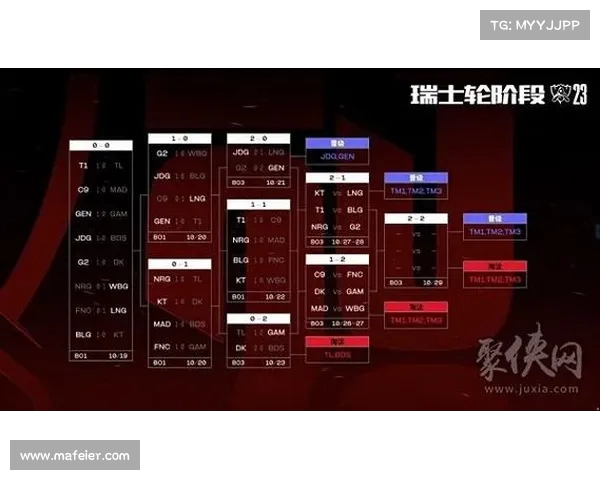 LPL战队征战全球总决赛历程揭秘与未来展望
